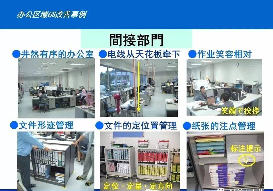 匠人教育整理100張工廠車間6S改善案例圖，助力企業高效管理